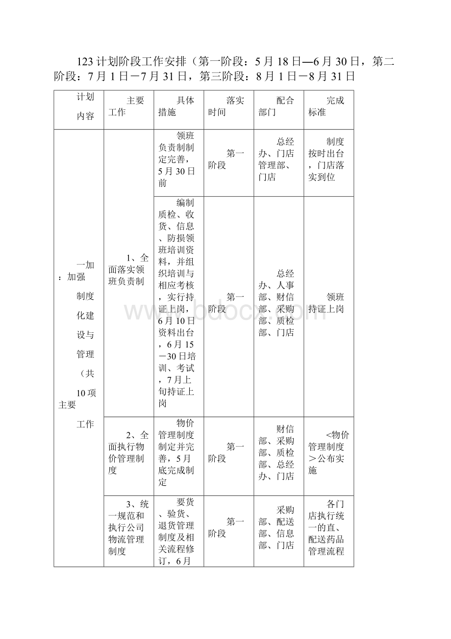 老百姓大药房运营管理123计划.docx_第2页