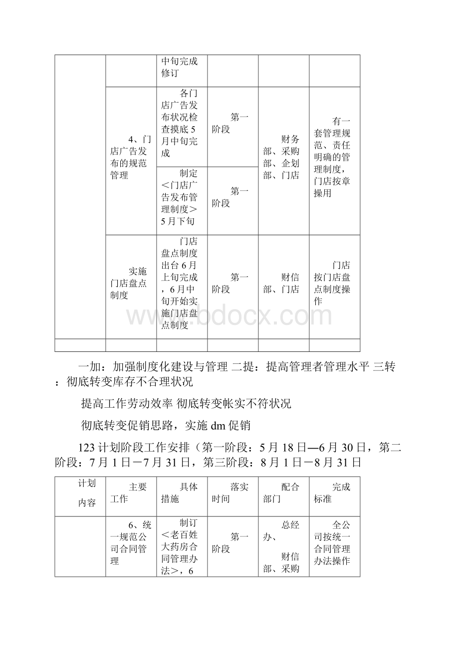 老百姓大药房运营管理123计划.docx_第3页