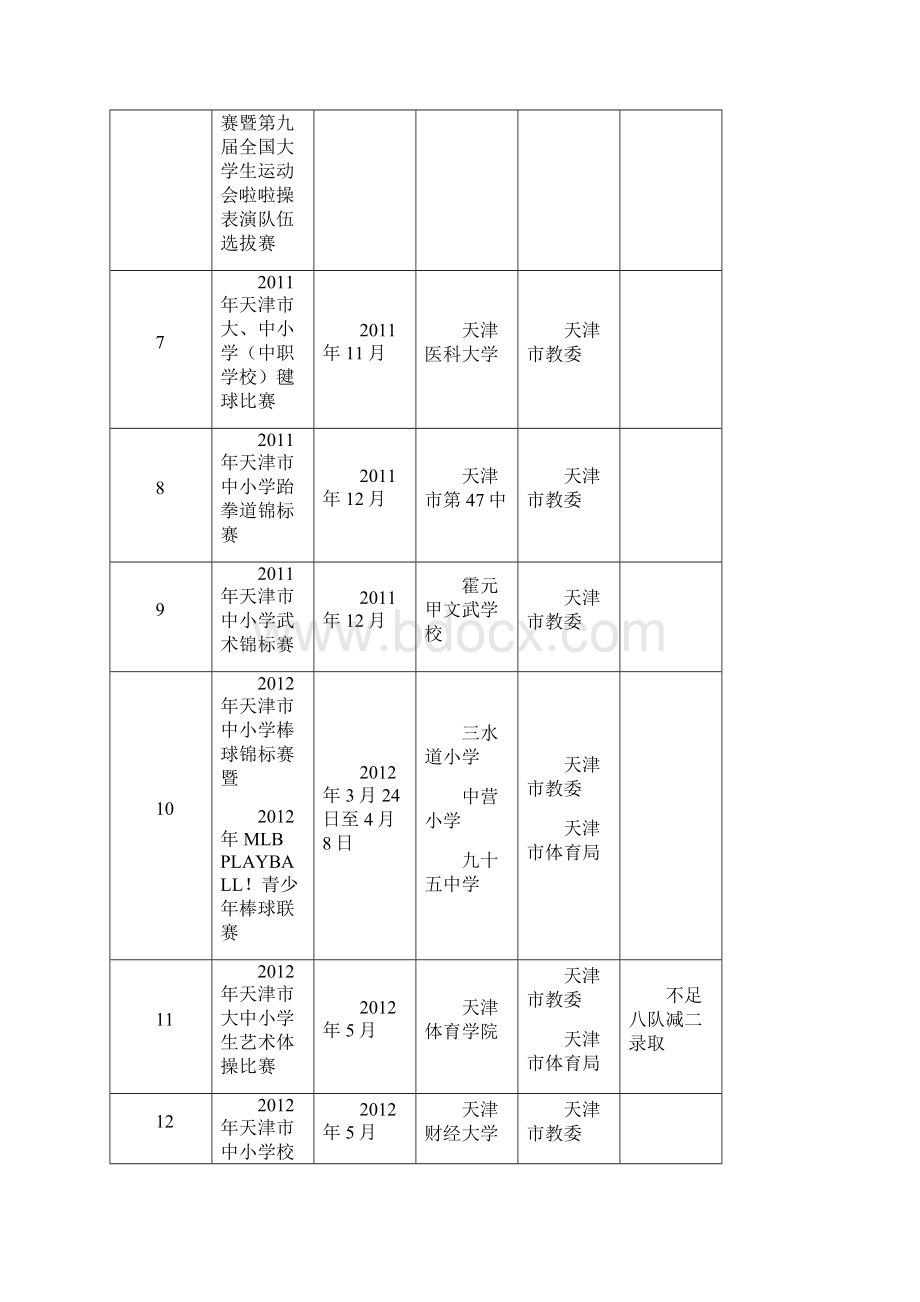 天津一中益中学校天津市初中毕业生升学体育考试 体育优秀.docx_第3页