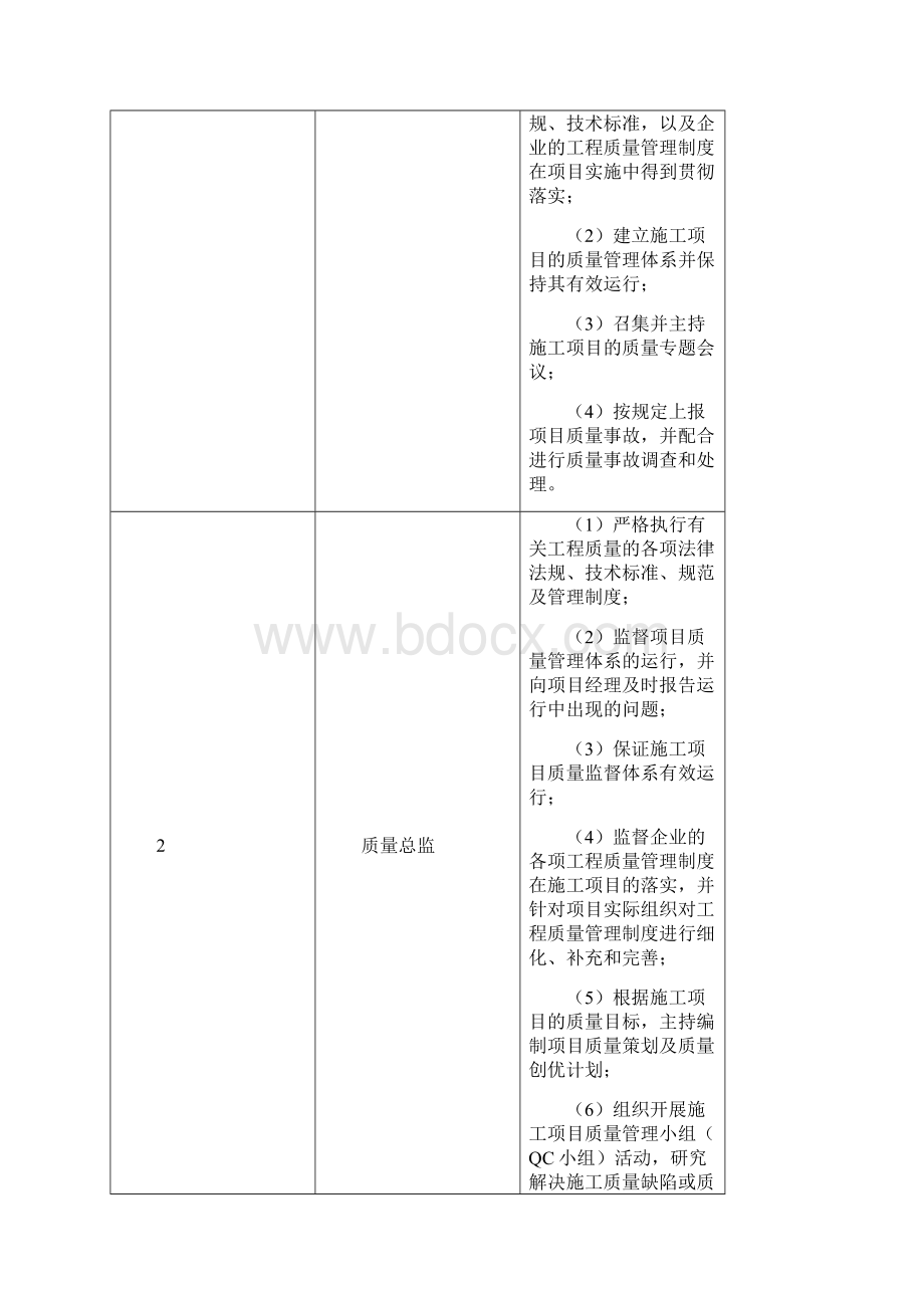 中建工程质量管理制度.docx_第3页