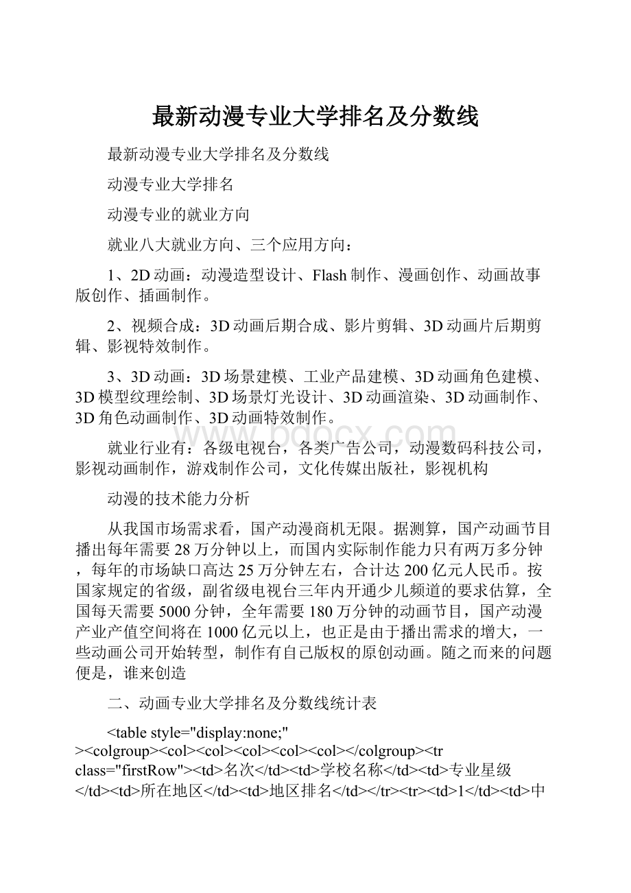 最新动漫专业大学排名及分数线.docx