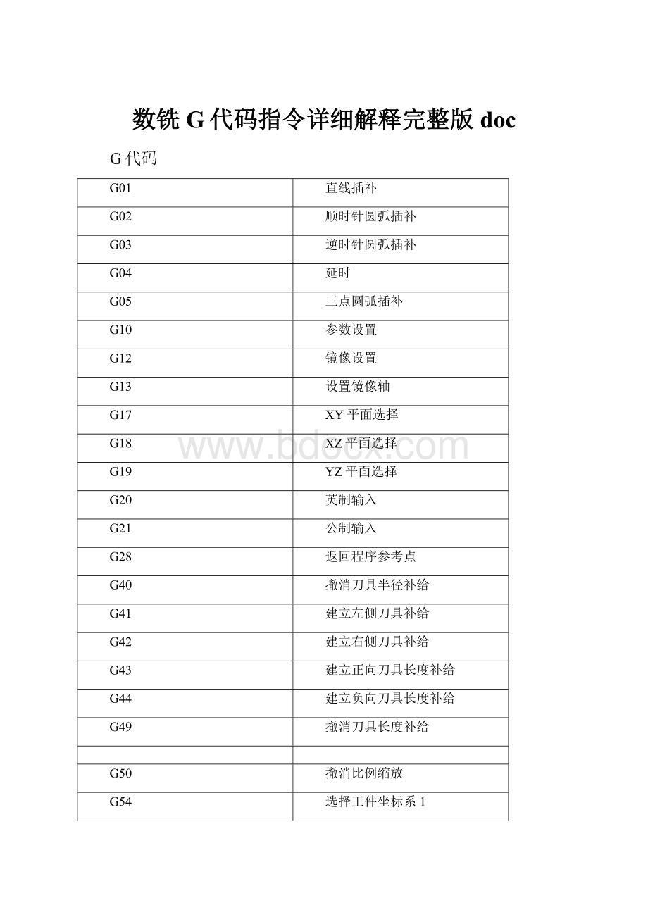 数铣G代码指令详细解释完整版doc.docx