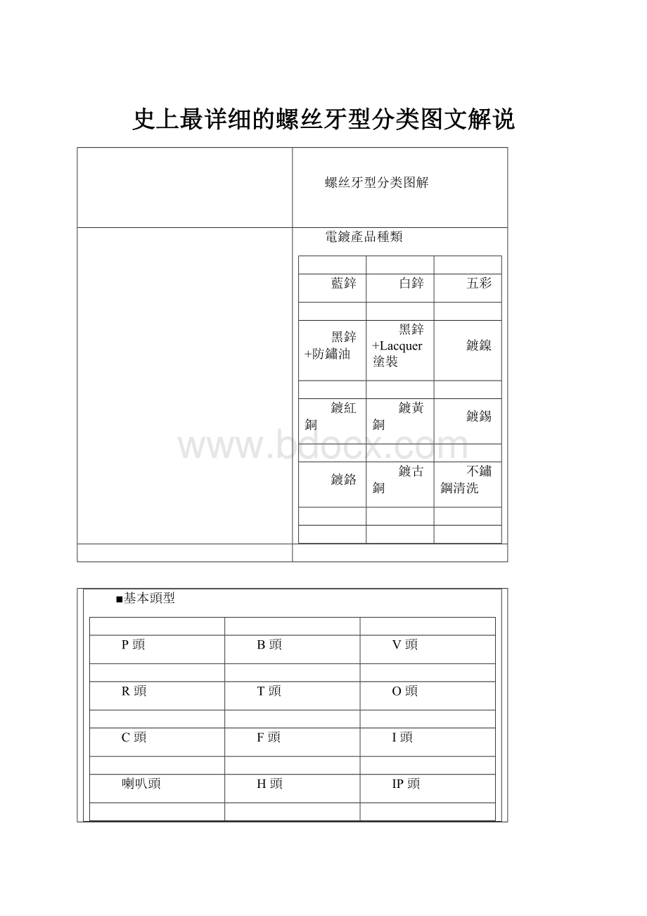 史上最详细的螺丝牙型分类图文解说.docx_第1页