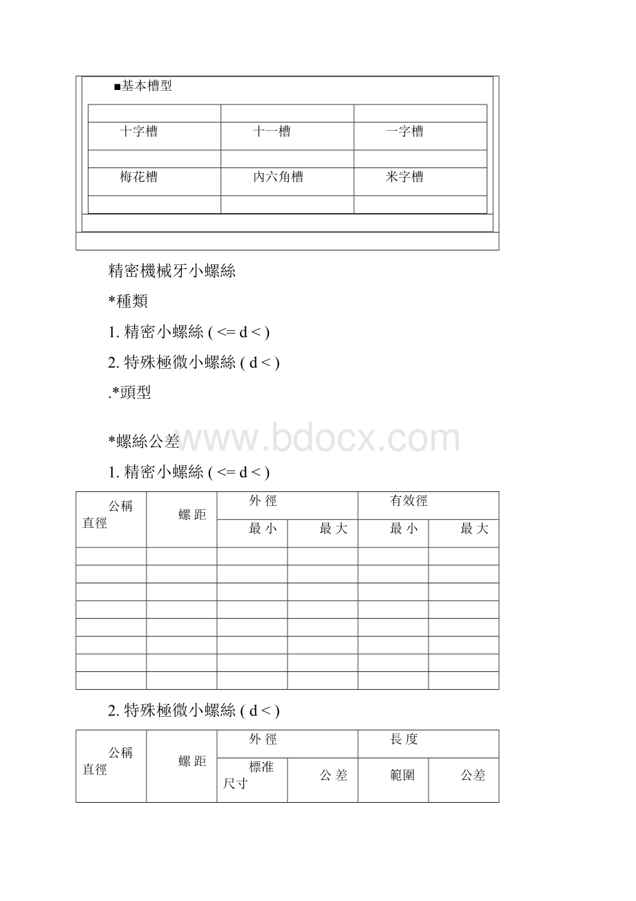 史上最详细的螺丝牙型分类图文解说.docx_第2页