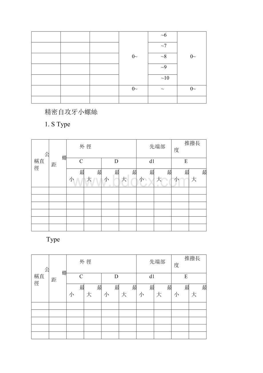 史上最详细的螺丝牙型分类图文解说.docx_第3页