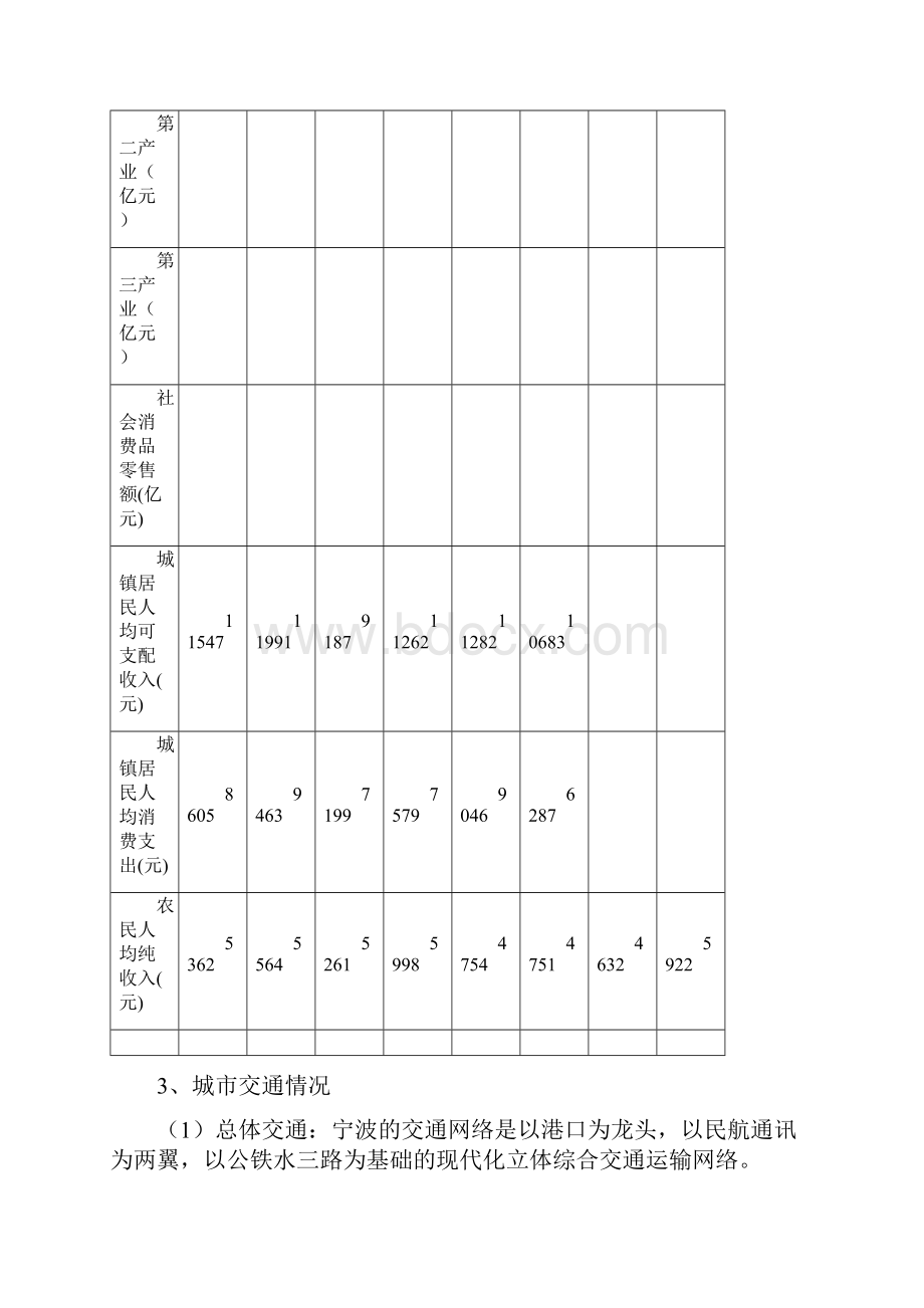 某主力店建店可行性分析报告.docx_第3页