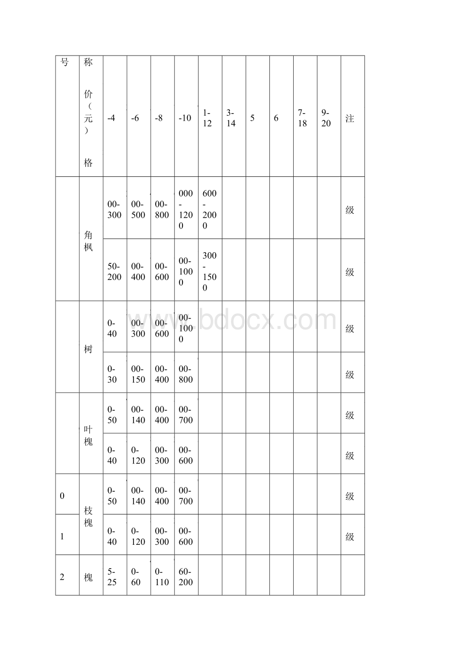 苗木价格表.docx_第3页