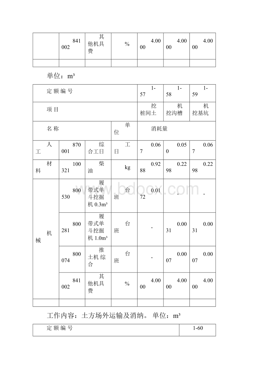 建筑垃圾运输处置费用计算标准.docx_第3页