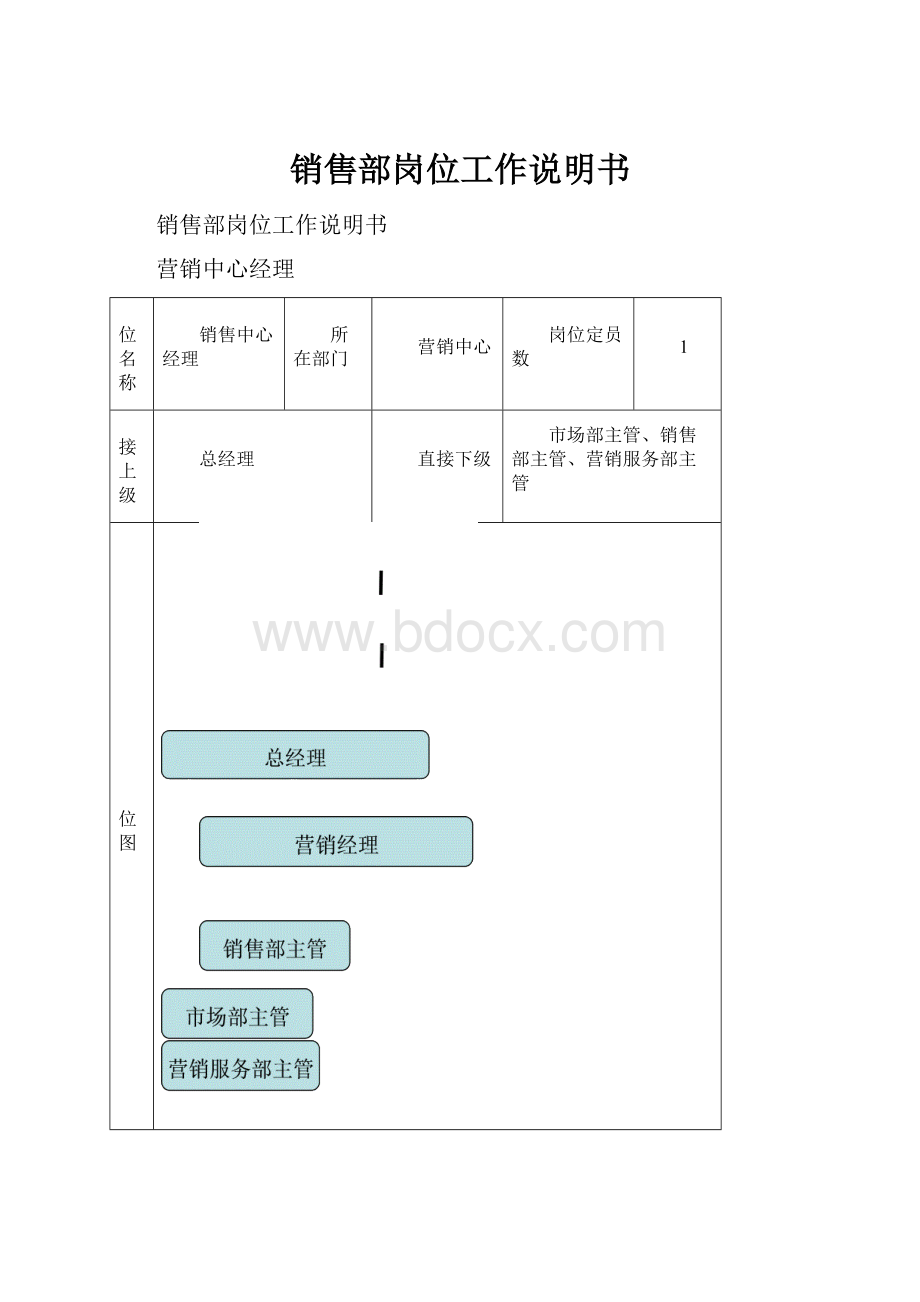 销售部岗位工作说明书.docx