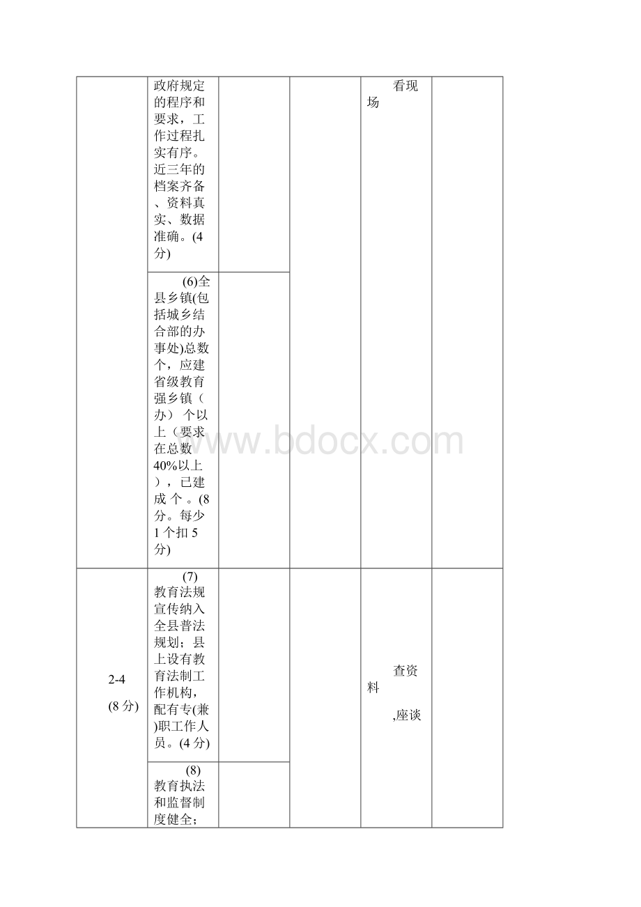 陕西省教育强县评估要素.docx_第3页