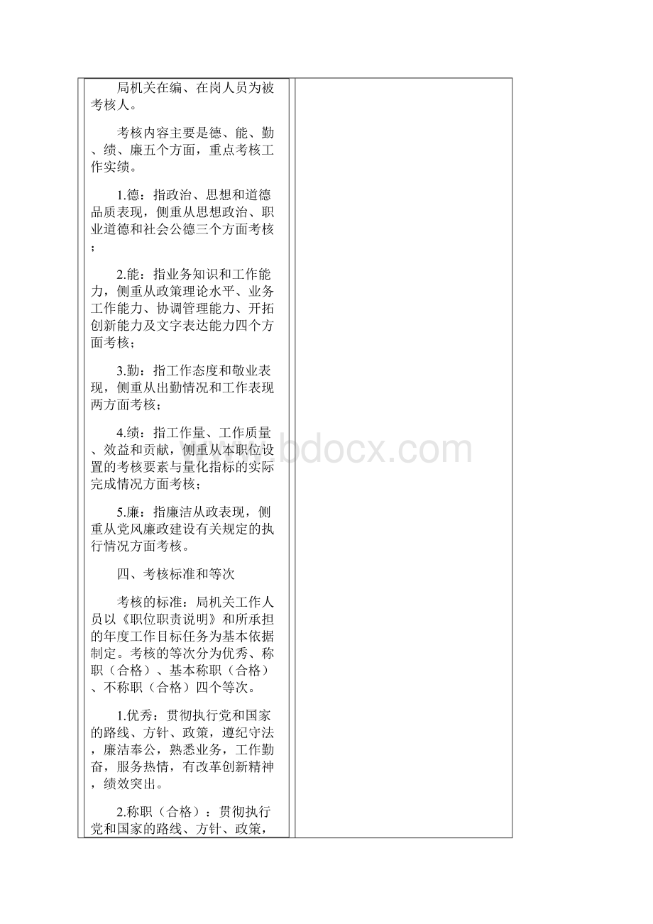 延津县规划建设局工作人员绩效考核办法.docx_第2页