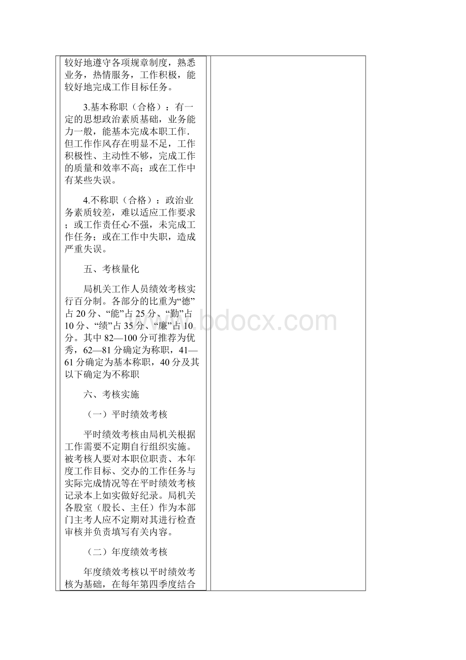 延津县规划建设局工作人员绩效考核办法.docx_第3页