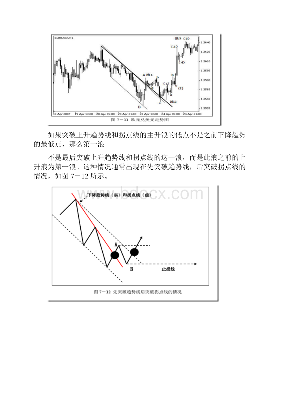 主浪和调整浪的特性.docx_第3页