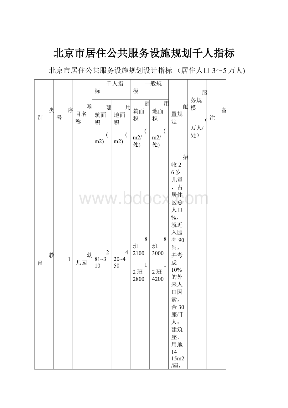 北京市居住公共服务设施规划千人指标.docx