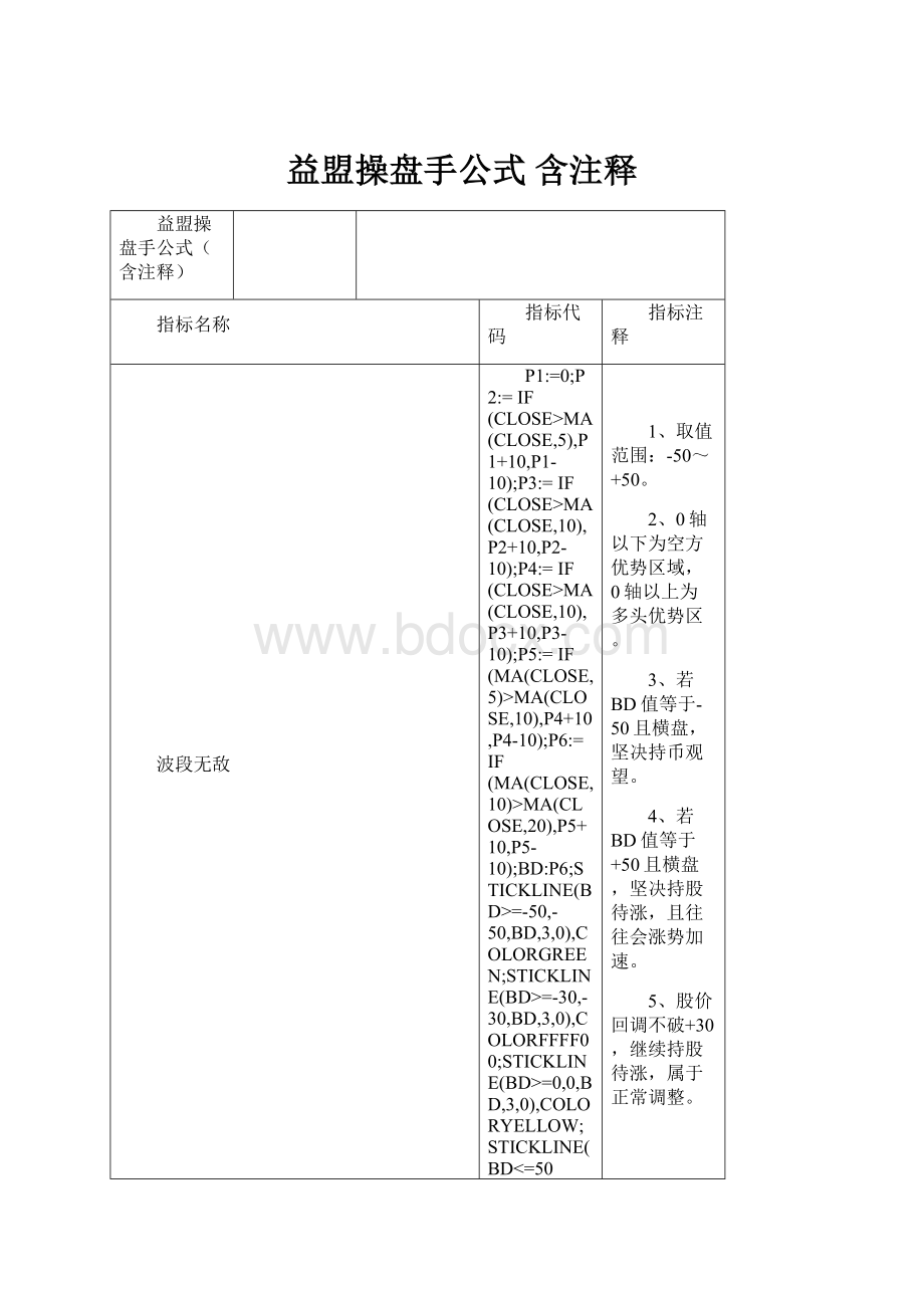 益盟操盘手公式 含注释.docx