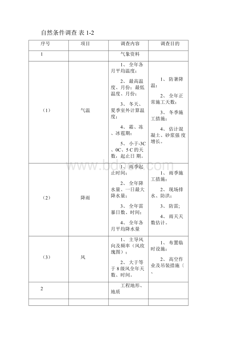 《建筑施工技术》校本教材tg.docx_第3页