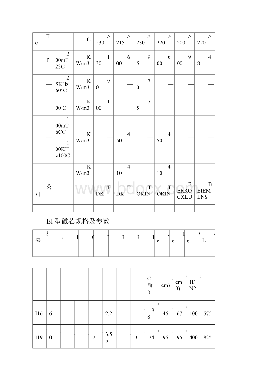 各种开关电源变压器各种高频变压器参数EE16EE19EE55EI60EI50等等的参数教材.docx_第2页