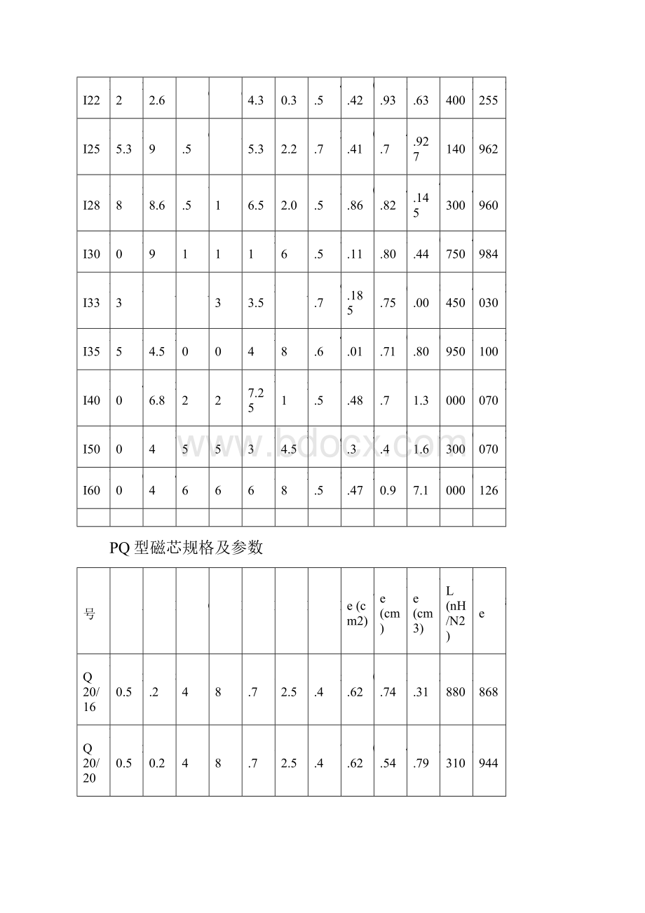 各种开关电源变压器各种高频变压器参数EE16EE19EE55EI60EI50等等的参数教材.docx_第3页