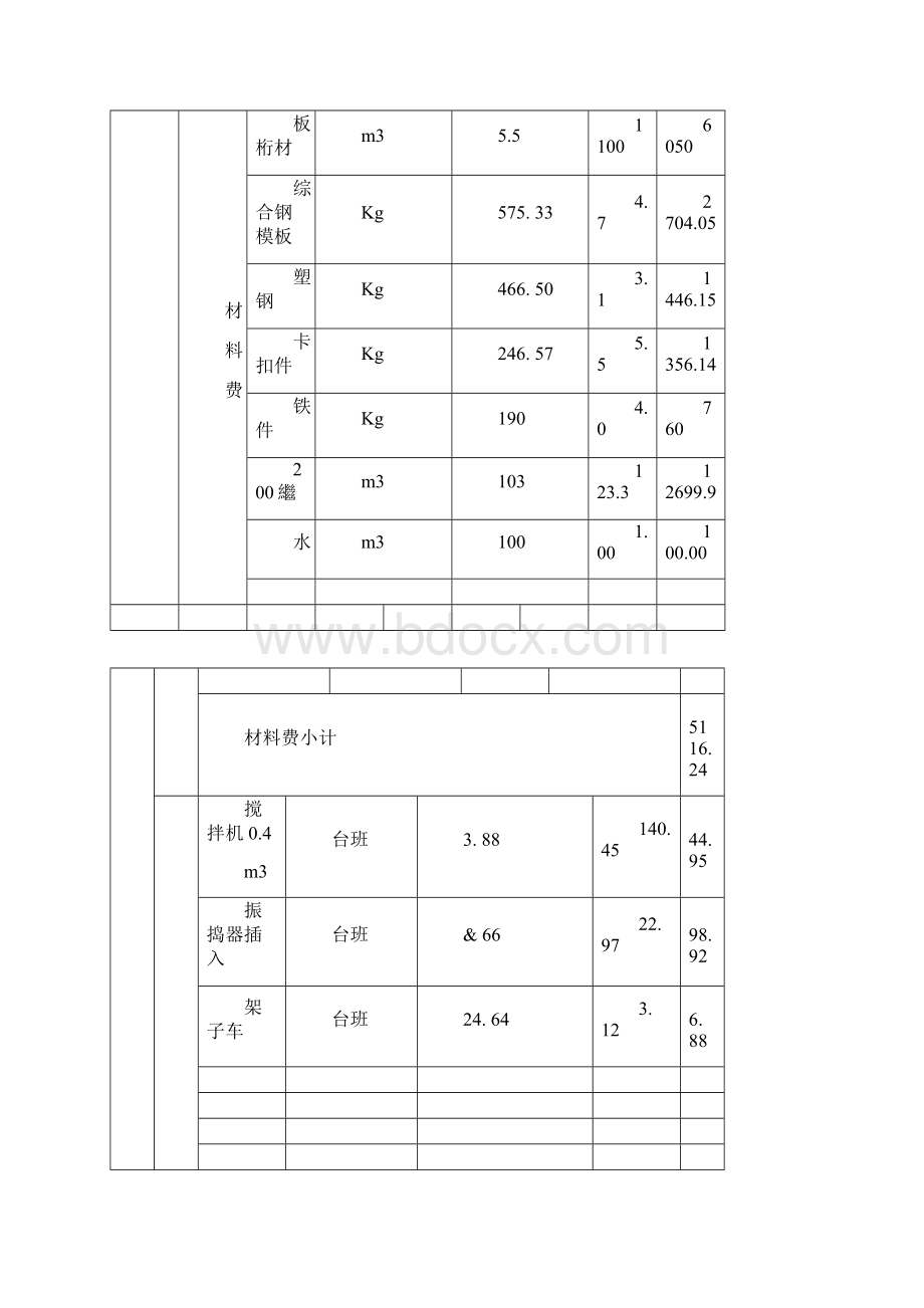 水利工程单价分析表.docx_第3页