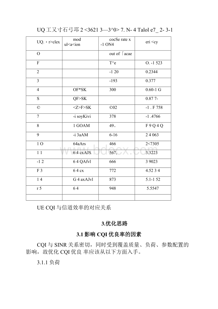 精品案例西安电信CQI优良比TOP小区处理方法及案例.docx_第2页