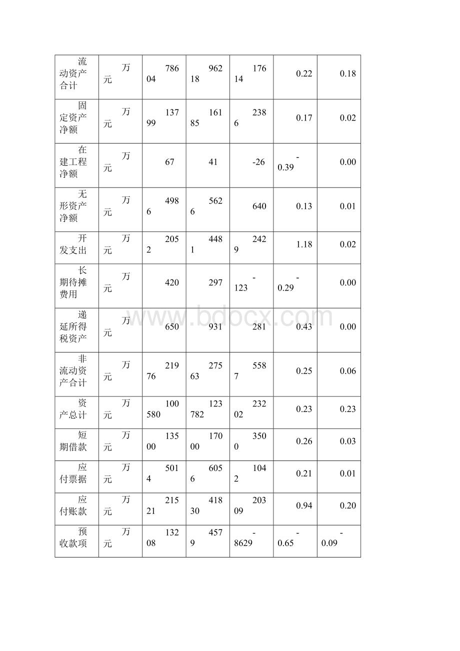 四创电子财务分析报告.docx_第3页