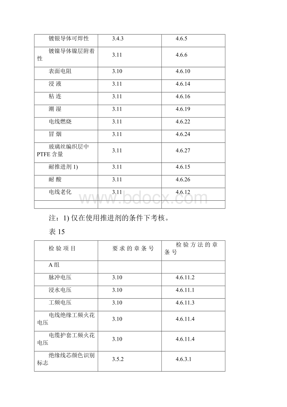 航空航天用含氟聚合物绝缘电线电缆检验方法.docx_第2页