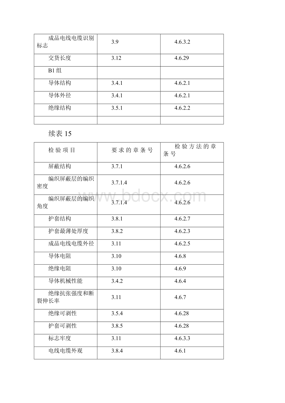 航空航天用含氟聚合物绝缘电线电缆检验方法.docx_第3页