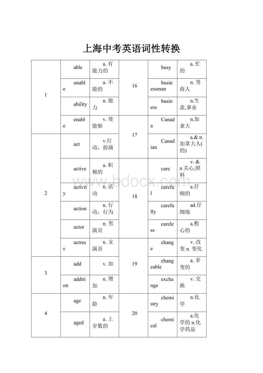 上海中考英语词性转换.docx