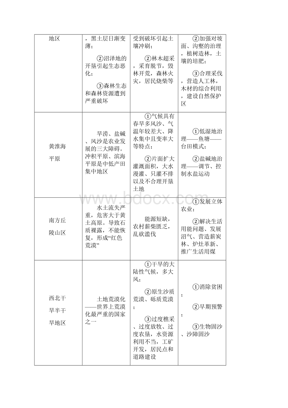 学年高中地理第二章区域生态环境建设小专题大智慧教学案新人教版必修3.docx_第3页