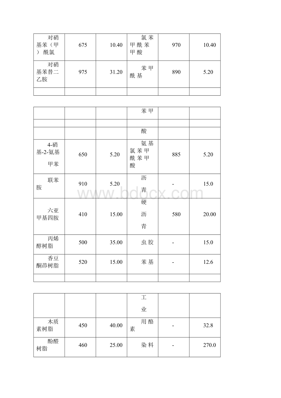 各种粉尘粉末爆炸浓度极限全收录完全免费啦.docx_第2页