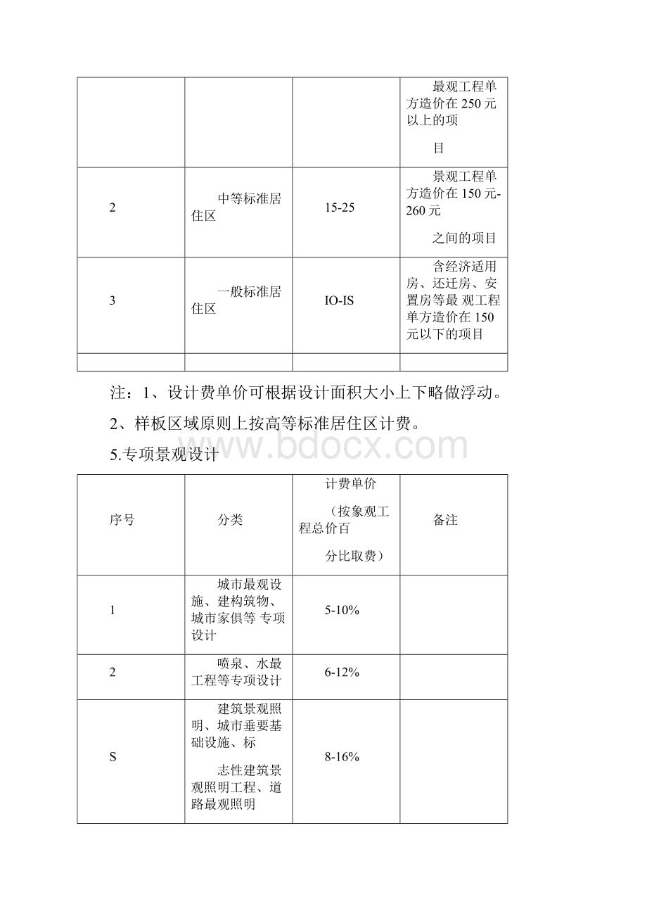 重庆市景观园林设计收费标准.docx_第3页