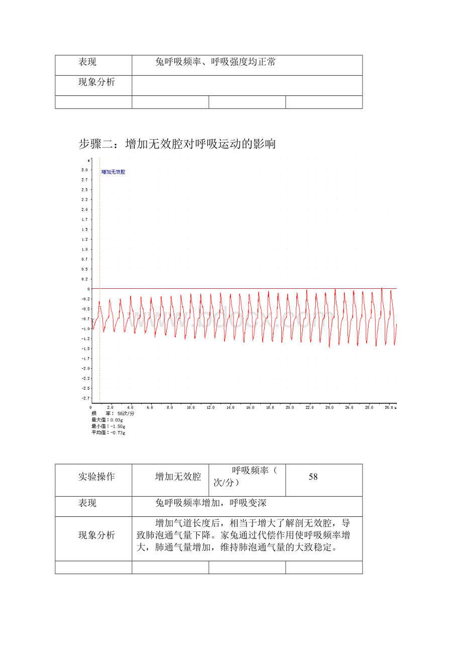 影响家兔呼吸的因素实验数据处理及分析.docx_第3页