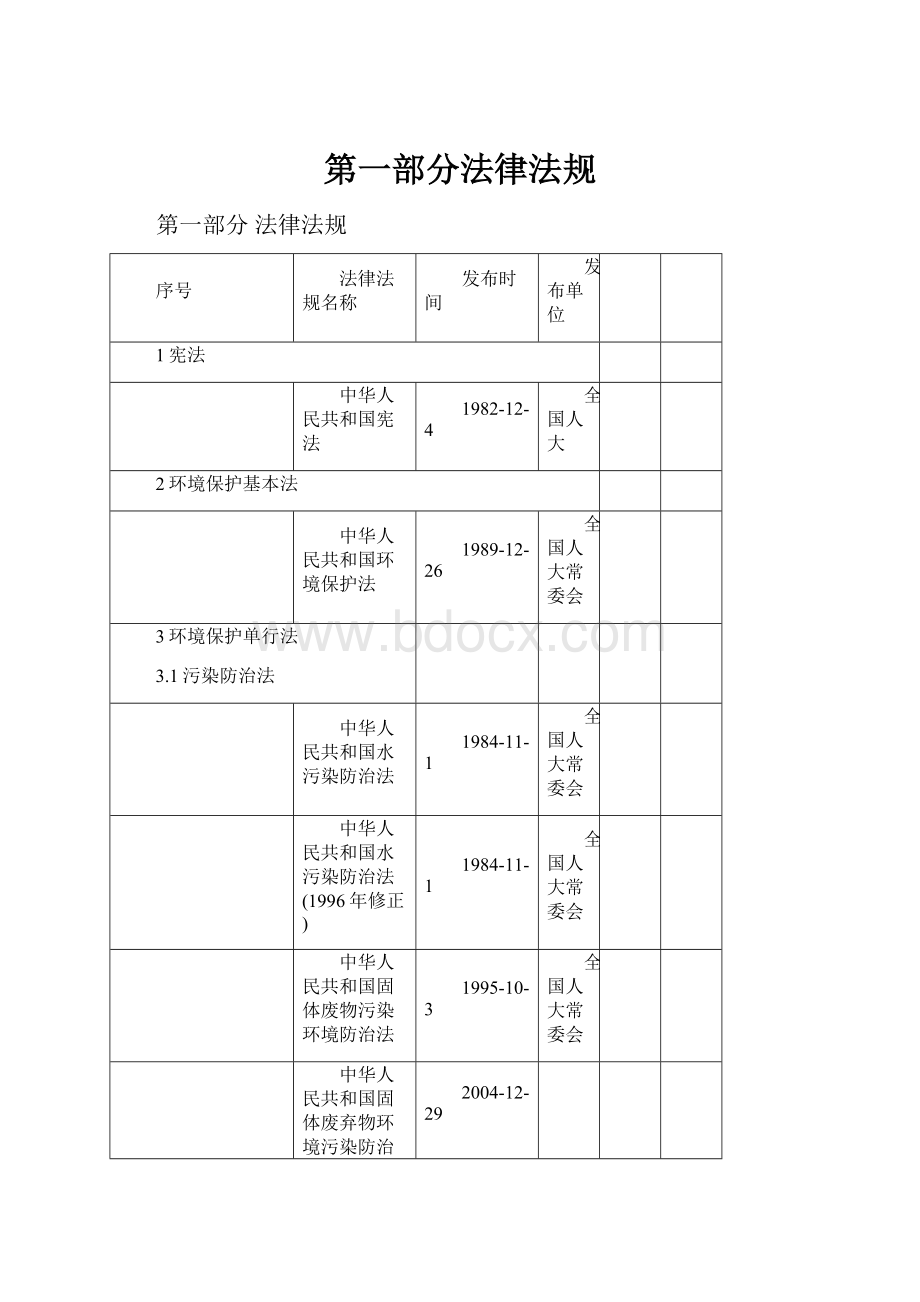 第一部分法律法规.docx