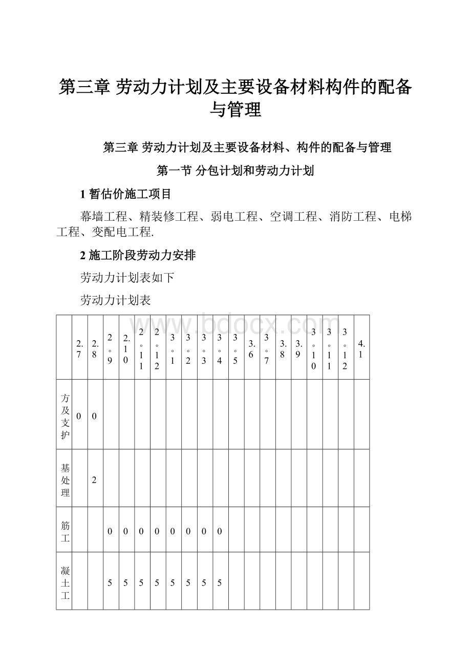 第三章劳动力计划及主要设备材料构件的配备与管理.docx