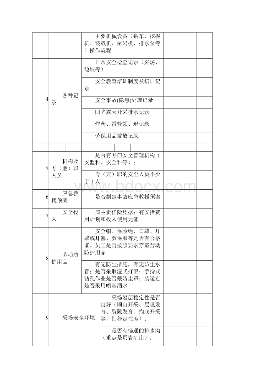 非煤矿山安全生产检查表露天开采.docx_第2页