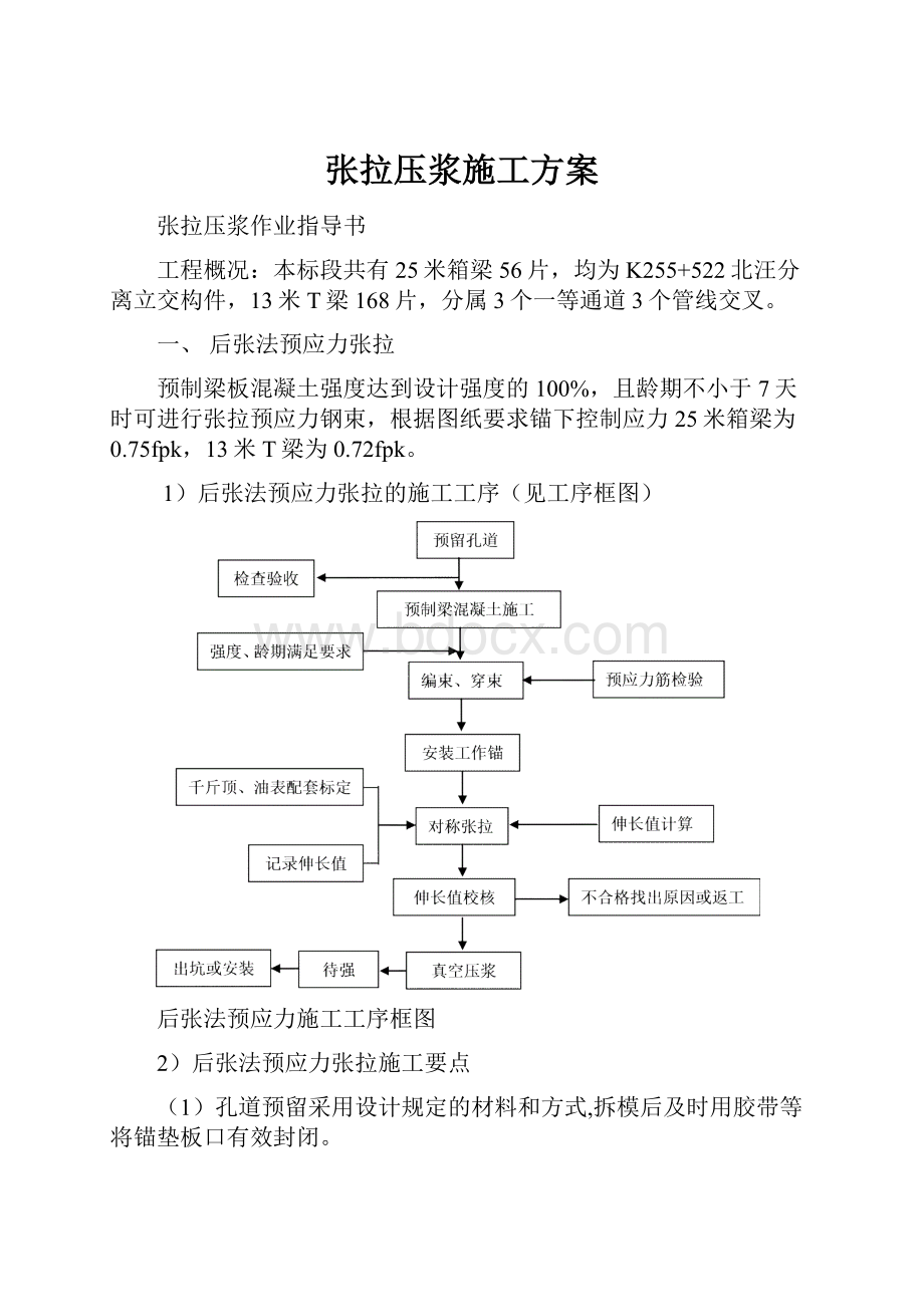 张拉压浆施工方案.docx