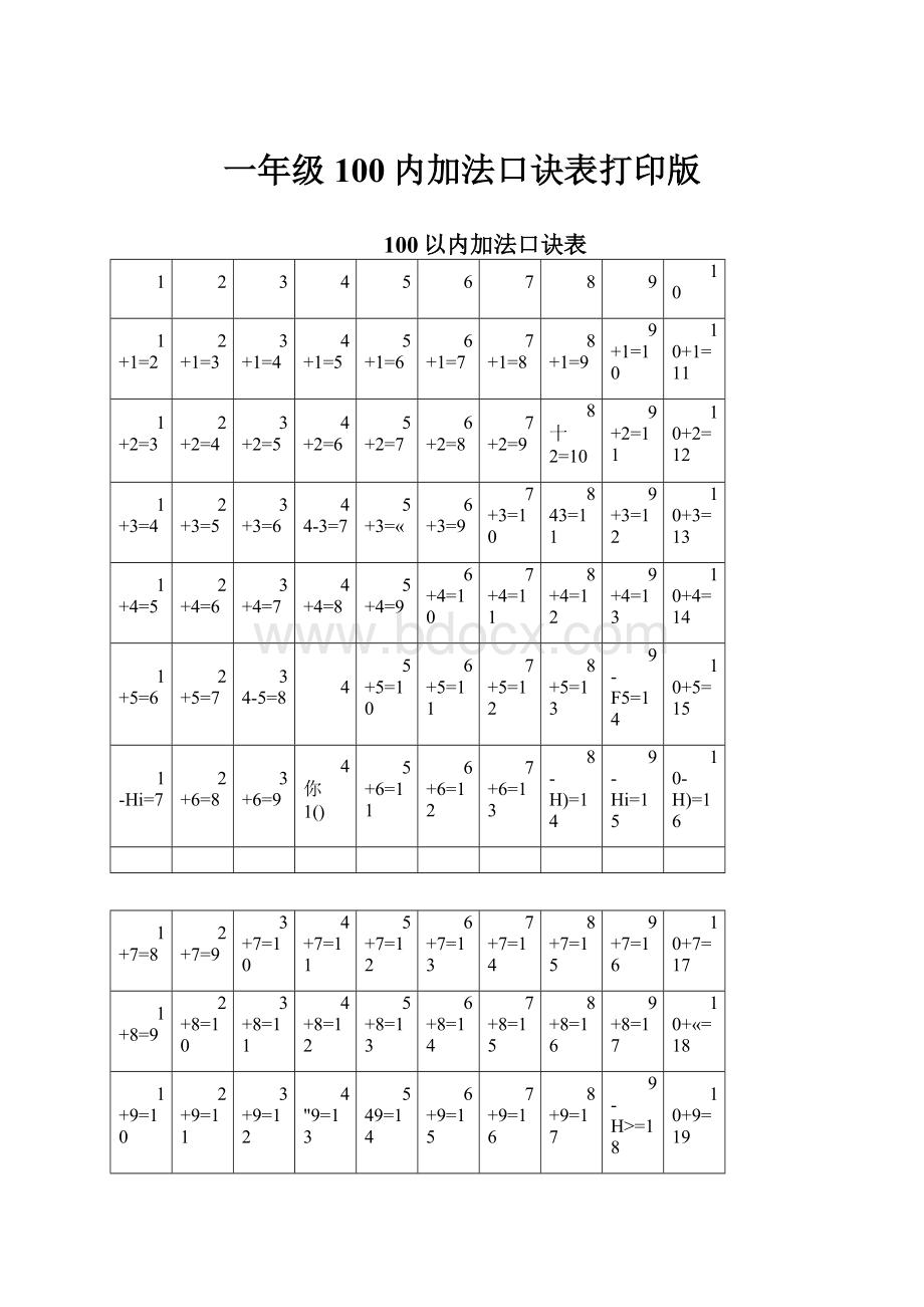 一年级100内加法口诀表打印版.docx_第1页