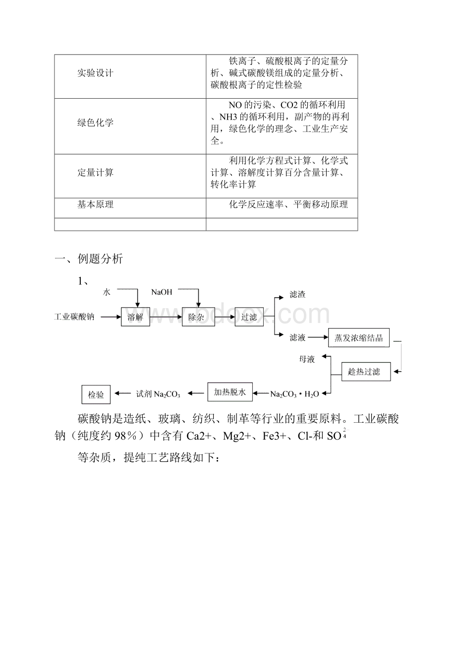 流程图框专题复习最新文档资料.docx_第2页