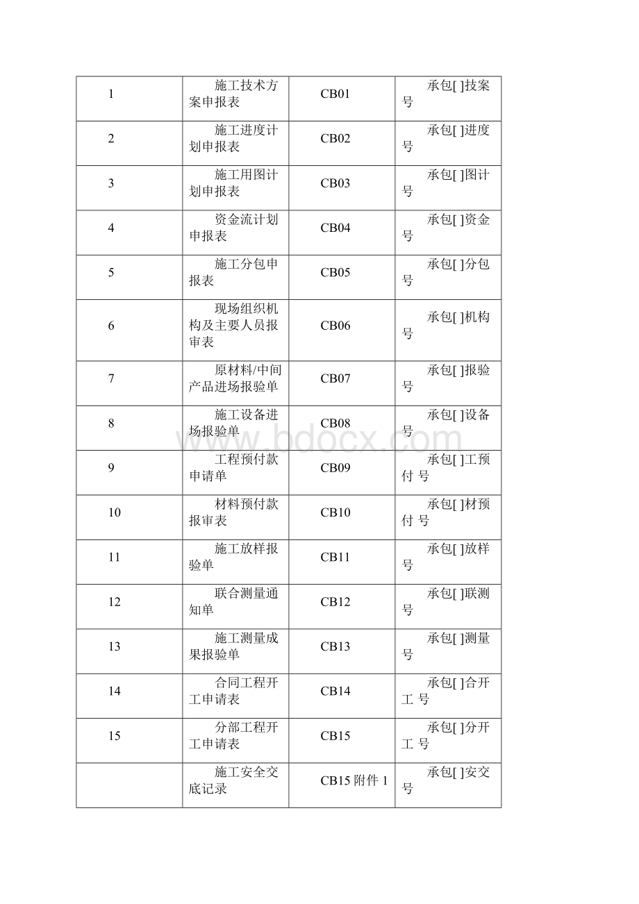 版水利工程施工规范全套表格.docx_第3页