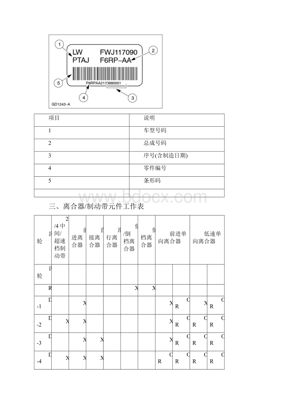 福特系列检修专辑第四章 第三节蒙迪欧自动变速箱.docx_第2页