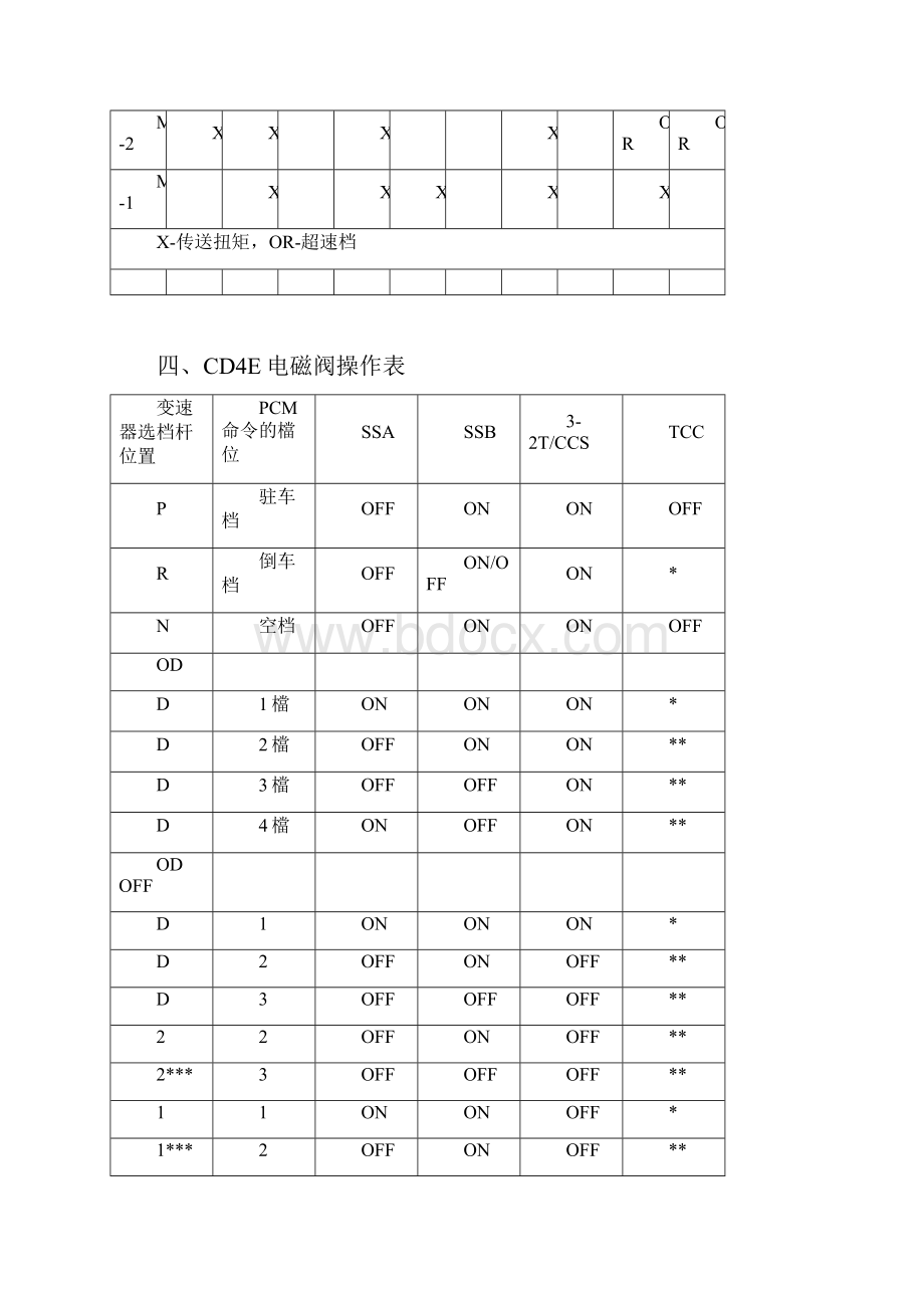 福特系列检修专辑第四章 第三节蒙迪欧自动变速箱.docx_第3页