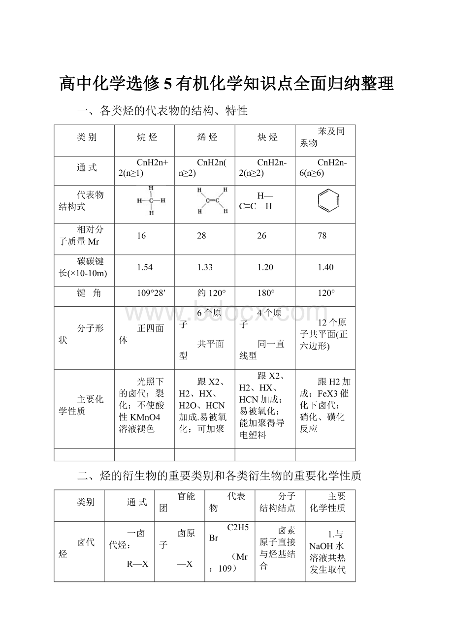 高中化学选修5有机化学知识点全面归纳整理.docx