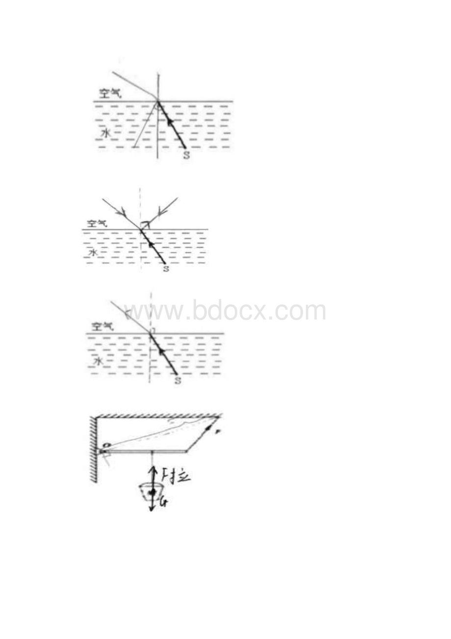 学业水平考试《物理》冲刺复习金点子.docx_第2页