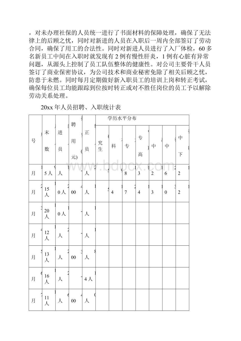 行政人事主管年终总结.docx_第3页