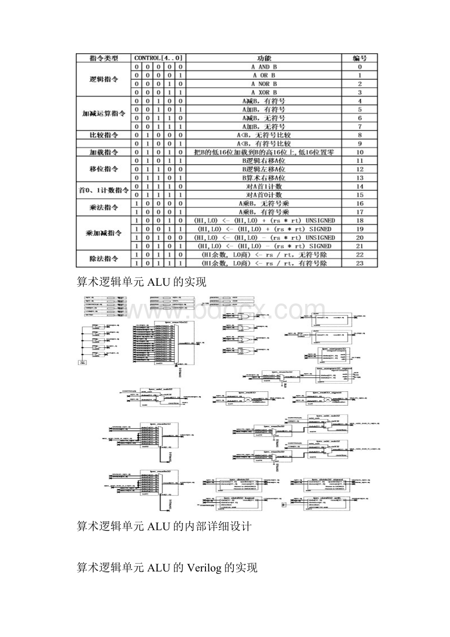 74181ALU设计说明.docx_第2页