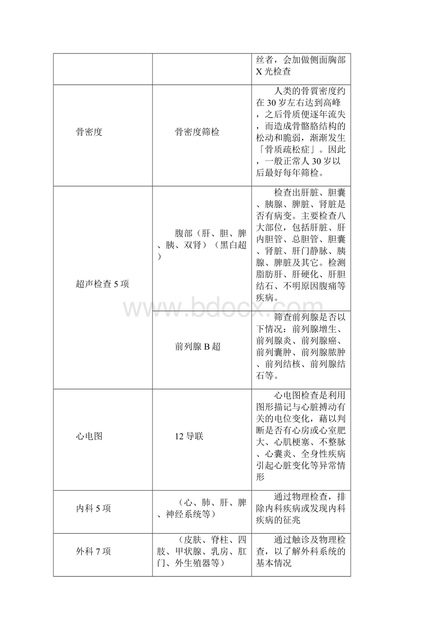 常规体检项目 1.docx_第3页