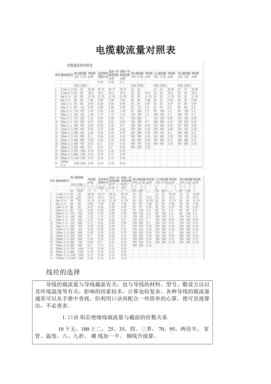 电缆载流量对照表.docx