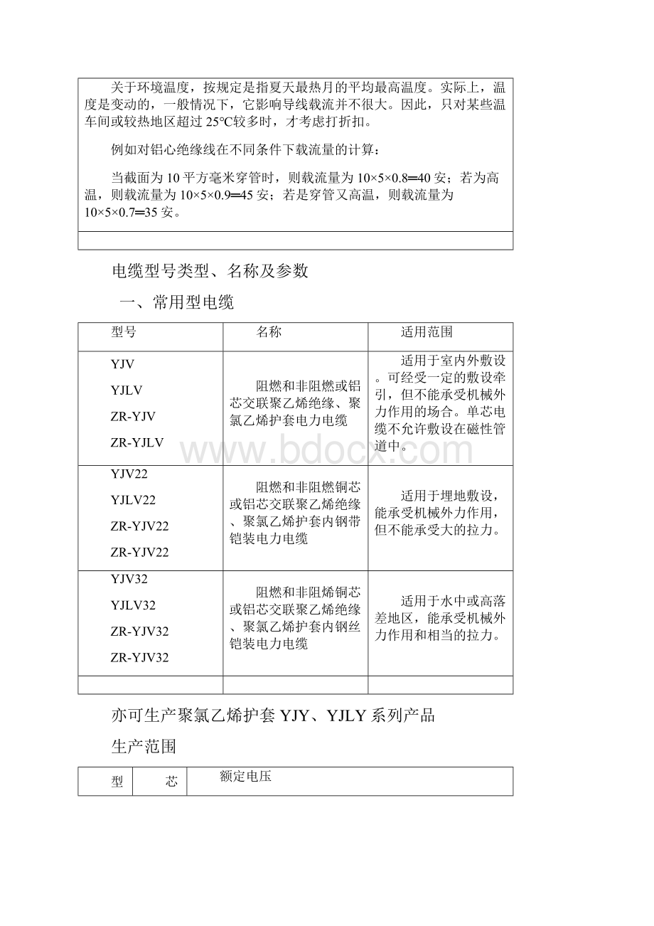 电缆载流量对照表.docx_第3页