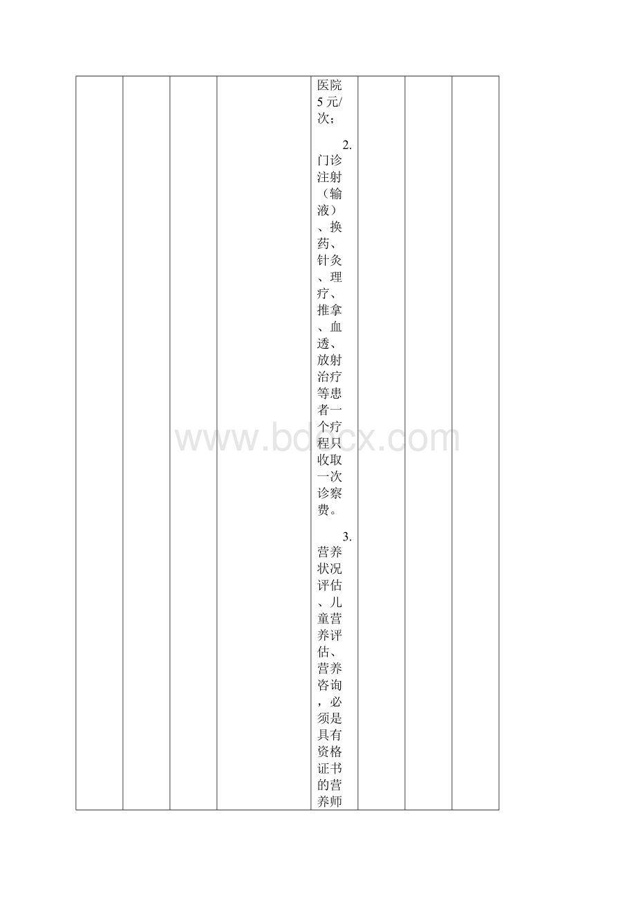 项医疗服务项目医保政策.docx_第2页