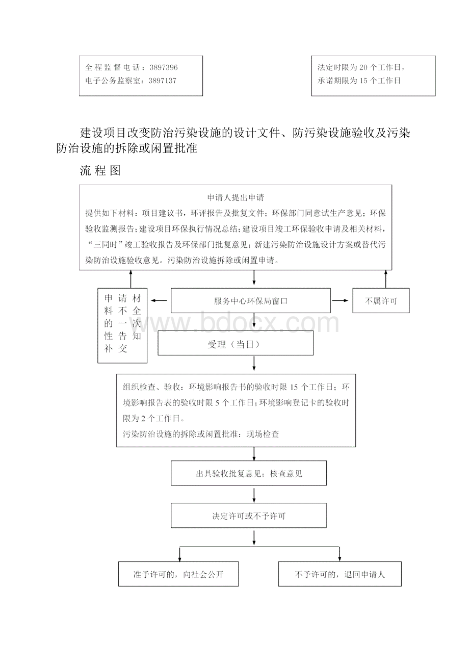 环保行政执法流程图.docx_第2页